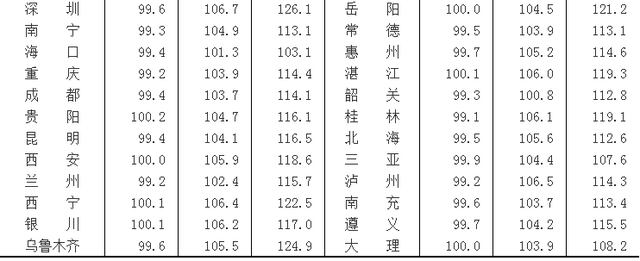 2014年6月份70个大中城市住宅销售价格变动情况