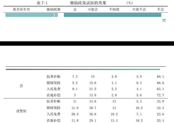 湖北宜昌发公开信号召生二孩背后：半数妇女拒生