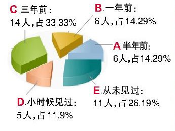 某市有42万人口_全市常住人口总数为2425.68万人