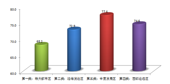 中国发展指数2012：关注发展的质量与民生