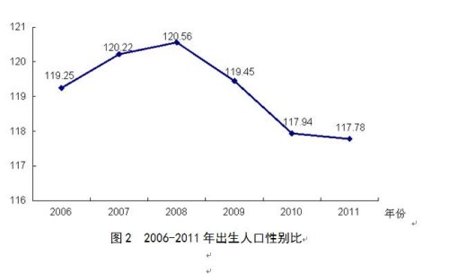 历年出生人口数据资料_关于中国历年出生人口数据的一些思考(2)