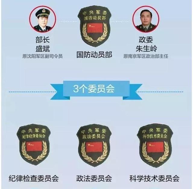 改革后的军委机关15个新部门主官全部亮相