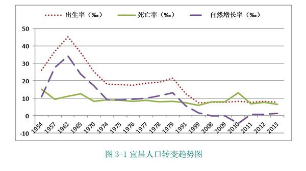 湖北宜昌发公开信号召生二孩背后：半数妇女拒生