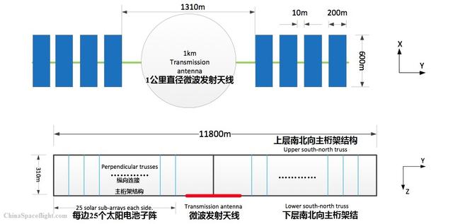 阿联酋迪拜世博组委会看好中国太空发电站