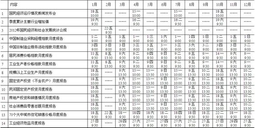 来源 国家统计局网站