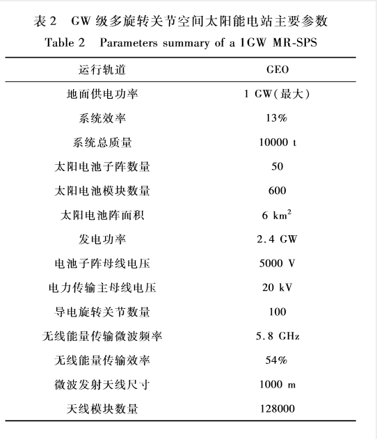 阿联酋迪拜世博组委会看好中国太空发电站