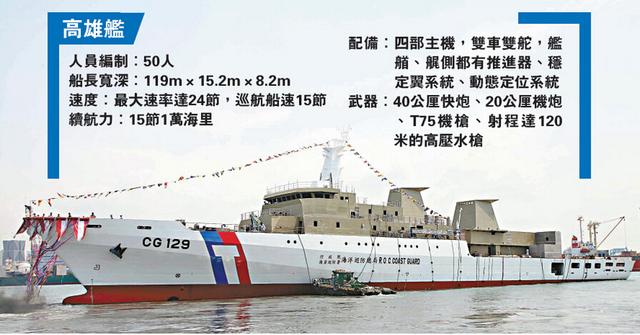 台湾最大海巡舰秘密首航南沙太平岛(图)