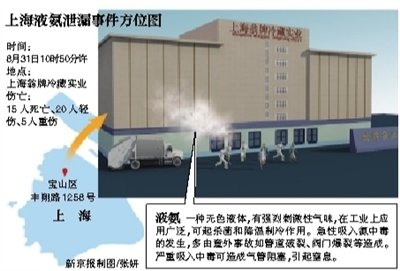 上海一企业液氨泄漏致15死25伤 死者烧伤难辨认