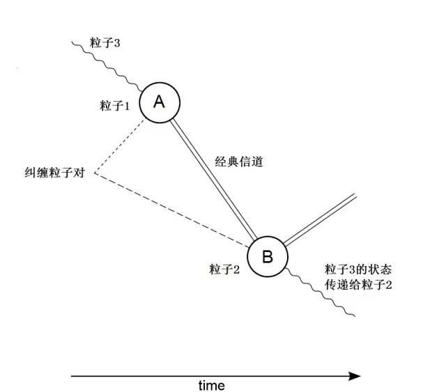 全球首颗量子卫星发射成功 量子通信如何做到“绝对安全”？