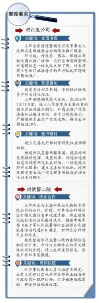 百度回应魏则西事件:停止所有涉军队商业合作