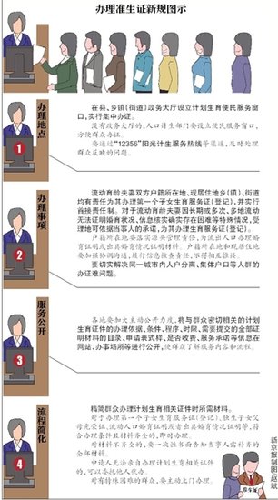 中国流动人口的出路_...动人口在诸如就业、教育、医疗等方面的权利,暂住证管(2)