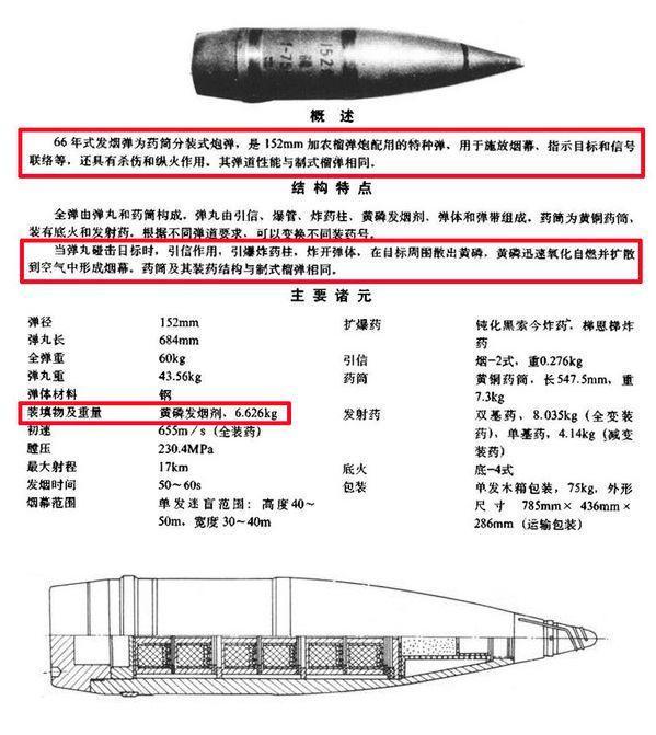 俄军在叙利亚使用的白磷弹不违反国际公约