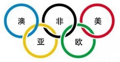 文章内容 奥运五环代表什么 奥运五环代表什么答:奥林匹克五环