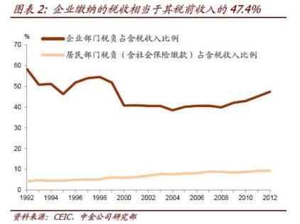 个税改革来袭!重点调节年入12万以上高收入群体