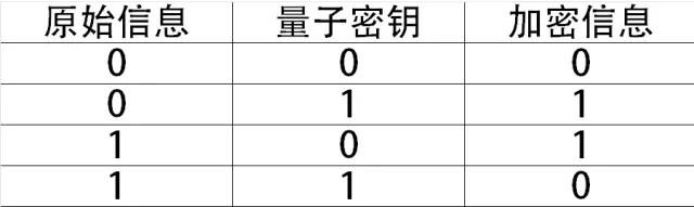 全球首颗量子卫星发射成功 量子通信如何做到“绝对安全”？