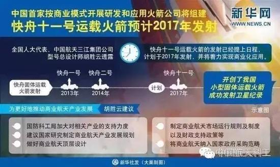 中国与乌克兰合作 共同开拓国际商业航天市场