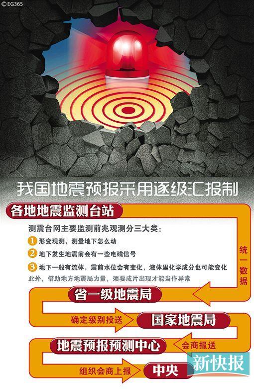 广东代表：地震局不做预测不救灾应撤销