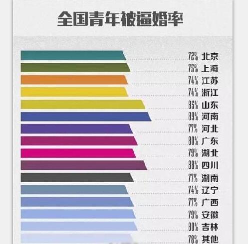 女要嫁对郎是多么重要！