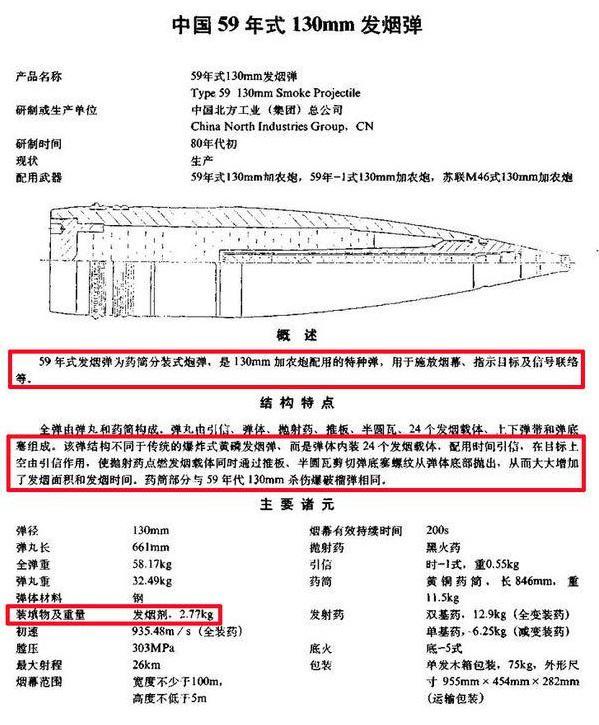 俄军在叙利亚使用的白磷弹不违反国际公约
