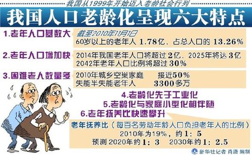中国人口老龄化_中国老龄化人口数量