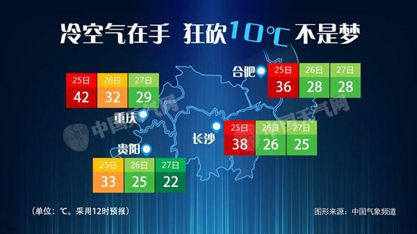 “加长版”三伏天结束 冷空气推动北方入秋进程