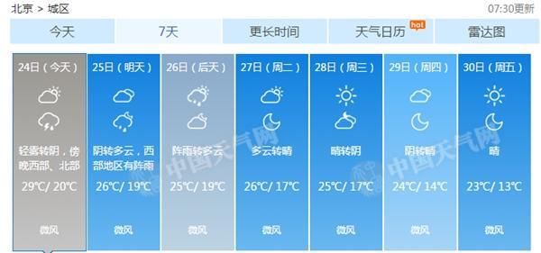 北京部分地区今天傍晚有雷阵雨 出行需注意防范