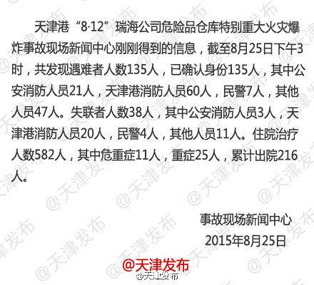 天津港危险品仓库爆炸事故遇难人数升至135人