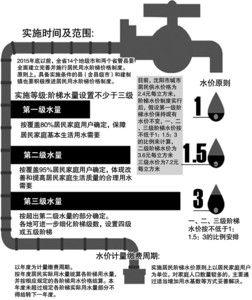 辽宁省2015年底前将开始实行阶梯水价