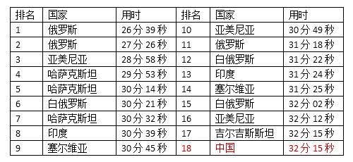 96A为何比赛时跑不过T-72？