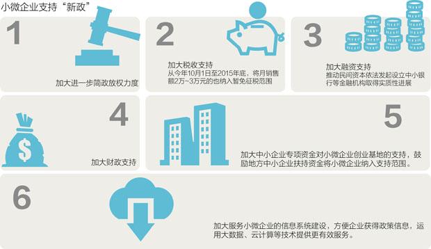 李克强:扶持小微企业 带动新一轮经济破茧成蝶