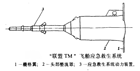 载人航天中的应急救生系统