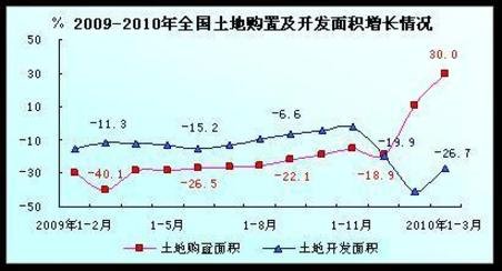 中国近十年gdp分析_中国近十年gdp(3)