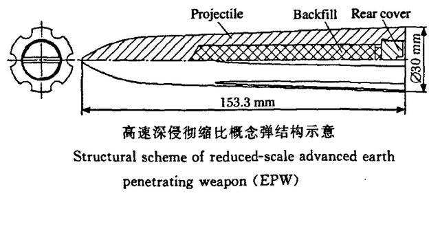 世界首款钻地弹道导弹东风15C到底有多厉害