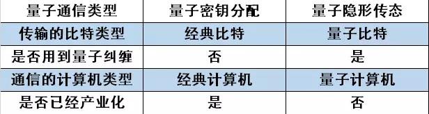 全球首颗量子卫星发射成功 量子通信如何做到“绝对安全”？