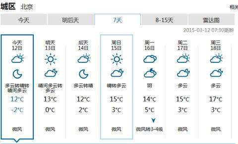 北京15日停止供暖 专家称停暖后雾霾有望减轻