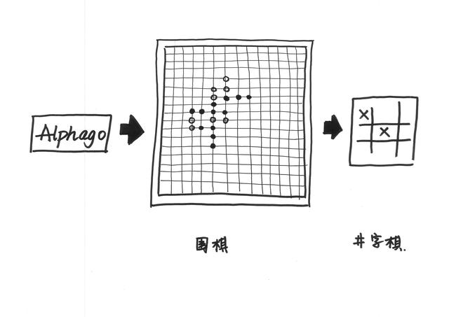 趣味漫画解读人机围棋大战(组图)