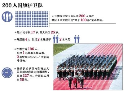 抗战阅兵207人三军仪仗队为史上最大阵容(组图)