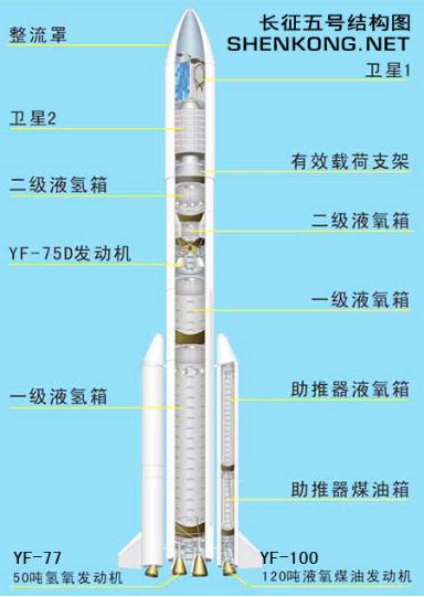 长征五号技术参数解读:可同时将16辆小轿车送入太空 - 海阔山遥 - . 长征五号技术参数解读:可同时将16辆小轿车送入太空
