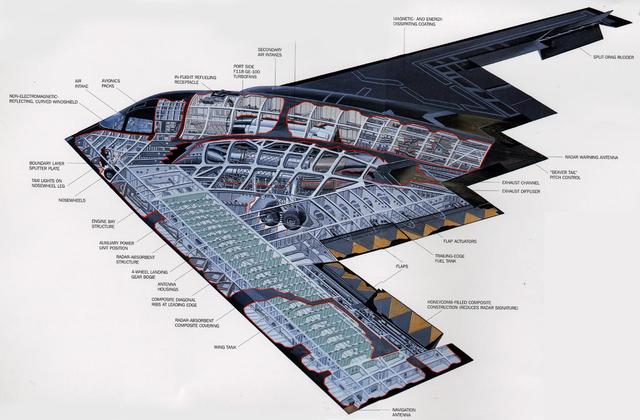 中国战略轰炸机为何要“山寨”B-2？(组图)