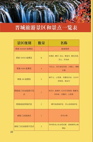 山西古城晋之旅游精品线路