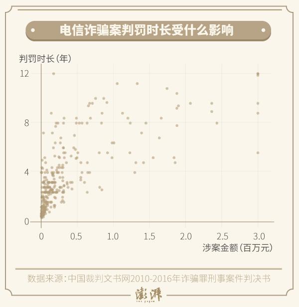 这五年电信诈骗案的套路，全在这462份判决书里