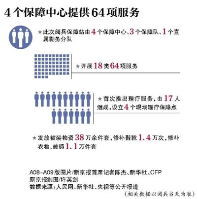 抗战阅兵207人三军仪仗队为史上最大阵容(组图)