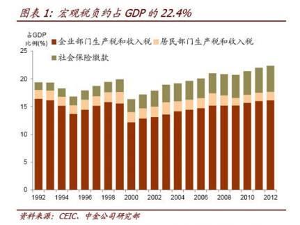 个税改革来袭!重点调节年入12万以上高收入群体