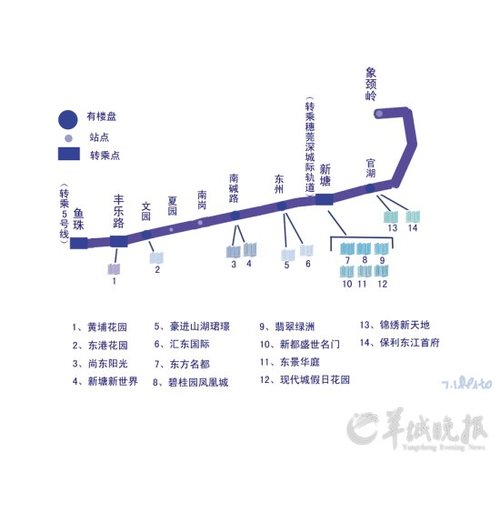 13号线首期工程(鱼珠-象颈岭):穿越楼市重镇的