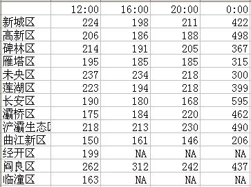 爆竹声中西安PM2.5爆表 在重度污染中迎新年