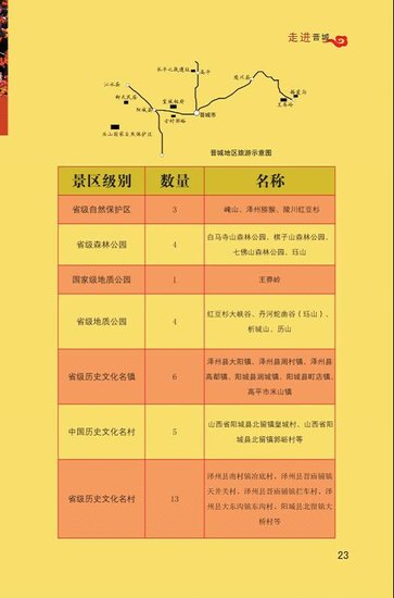 山西古城晋之旅游精品线路