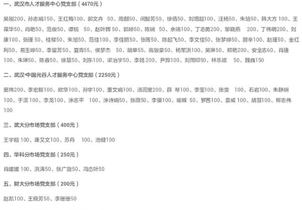 武汉人社局被指萝卜招聘:3岗位或量身定做_