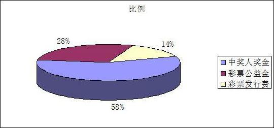 彩票资金审计结果公布：发现违法违规金额169亿