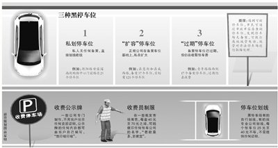 北京多处路边停车场违规收费 日收费至少千元