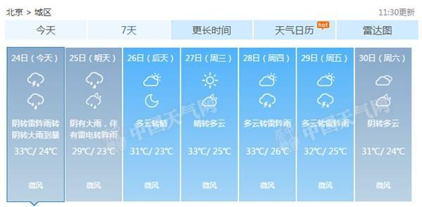 北京今夜起将持续降雨约20小时 北部有大暴雨